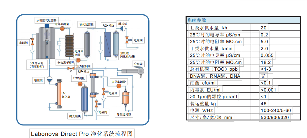 ThinkLab超純水機(jī)凈化系統(tǒng)流程參數(shù)
