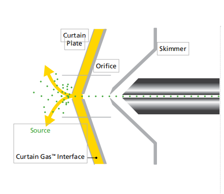 氣簾Curtain Gas?接口